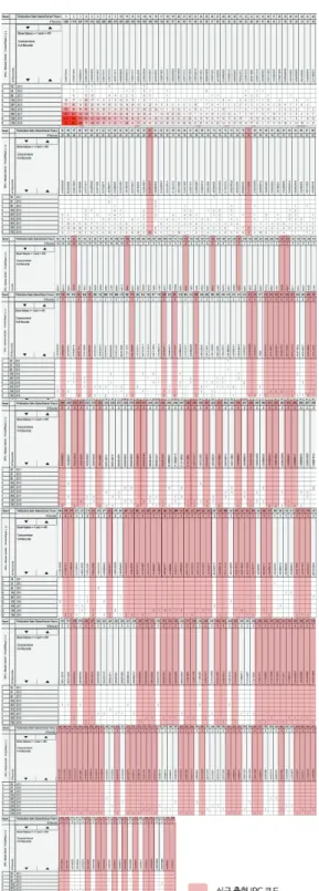 Table  4.  Patent  details  according  to  IPC  code  of  immersive  media  interface