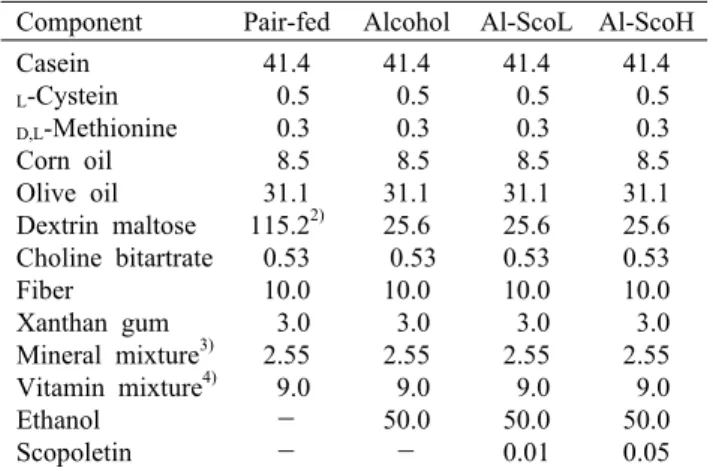 Fig. 1. Structure of scopoletin.