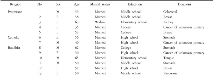 Table  1.  Characteristics  of  Participants.
