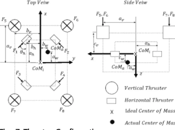 Fig.  8  Shape  and  Material  of  Pressure  Vessel