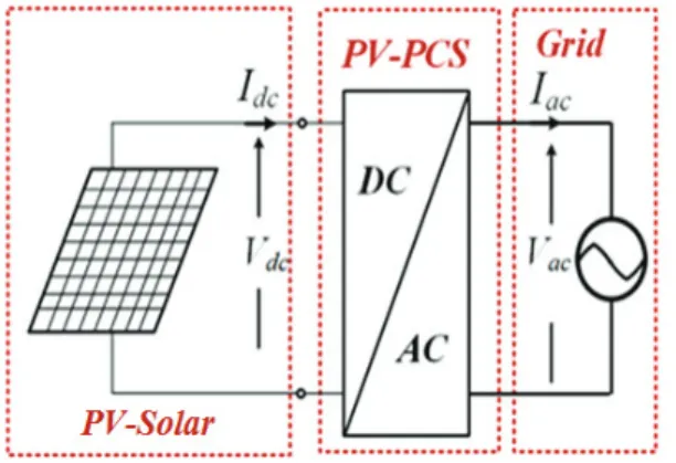 Fig.  2  Photovoltaic  Module  Characteristic  Curve