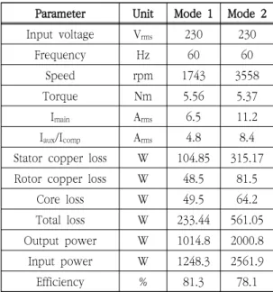 Fig.  8  Finite  element  analysis  model