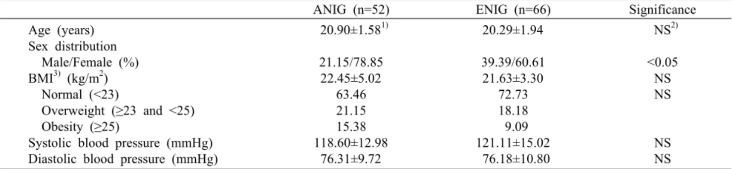 Table 1. General characteristics of the subjects
