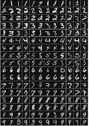Fig.  3  Experimental  MNIST  dataset