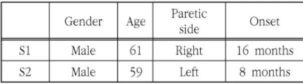 Table  1.  Baselinc  characteristics  of  stroke  patient