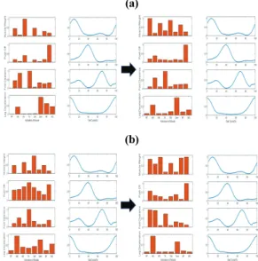Fig.  2 Changes  in  lower  limb  muscle  synergy  in  stroke  patients  after  intervention  (a)subject  1, (b)subject  2
