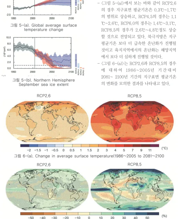 그림 5-(a). Global average surface temperature change