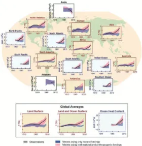 그림 4. Spatial and temporal variations of mean temperature, sea ice area and