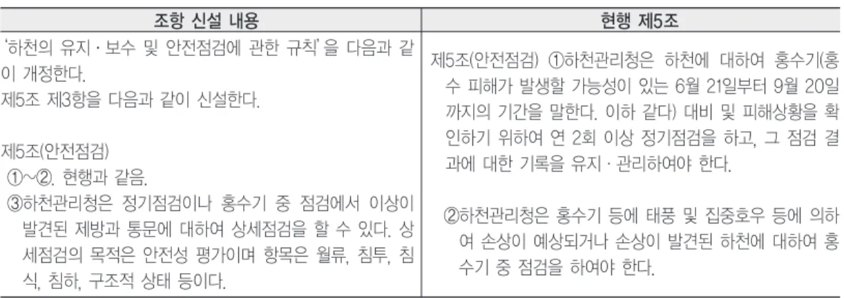 표 6. 제방과 통문의 안전성에 관한 상세점검의 조항 신설(안) 조항 신설 내용 현행 제5조 ‘하천의 유지ㆍ보수 및 안전점검에 관한 규칙’ 을 다음과 같 이 개정한다