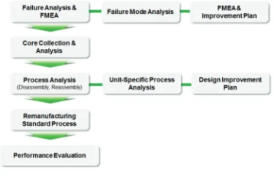 Fig.  1  Sequence  of  research  progress