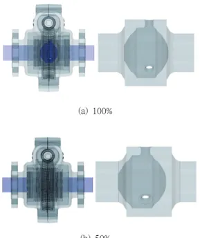 Fig.  2  CFD  model  of  cone  type  valve