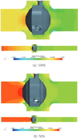 Fig.  4  Results  of  static  pressure  contour