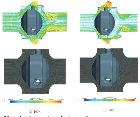 Fig.  7  Results  of  velocity  vector  and  stream  line  at  center  section