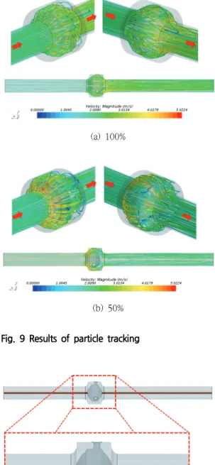 Fig.  9  Results  of  particle  tracking