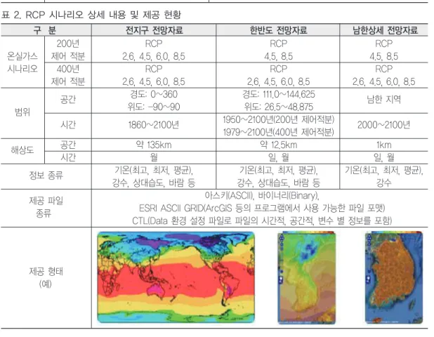 표 1. SRES 시나리오와 RCP 시나리오의 특징 비교