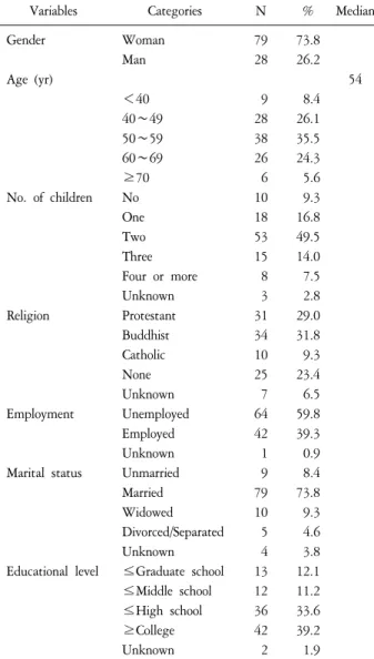 Table  2.  Treatment  and  Disease  Characteristics.