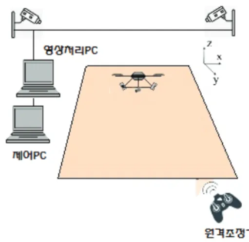 Fig.  2  Structure  of  system  and  environment