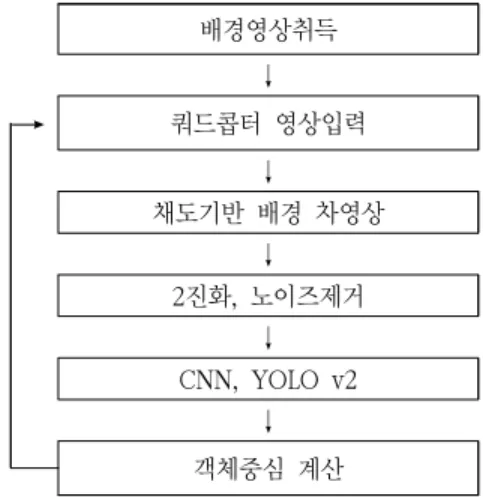 Fig.  3  Feature  point  extraction  algorithms