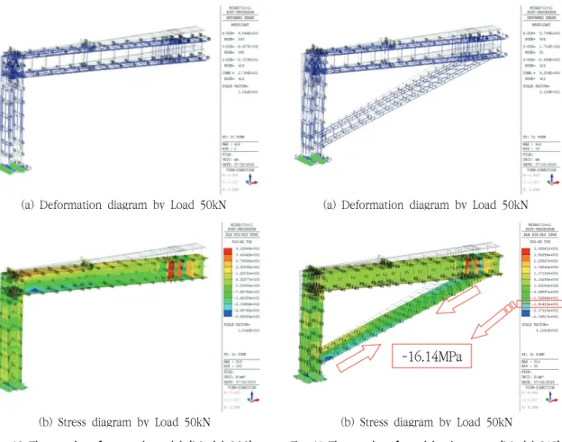 Fig.  11  The  results  of  model  using  strut  (Model  210)(a)  Deformation  diagram  by  Load  50kN
