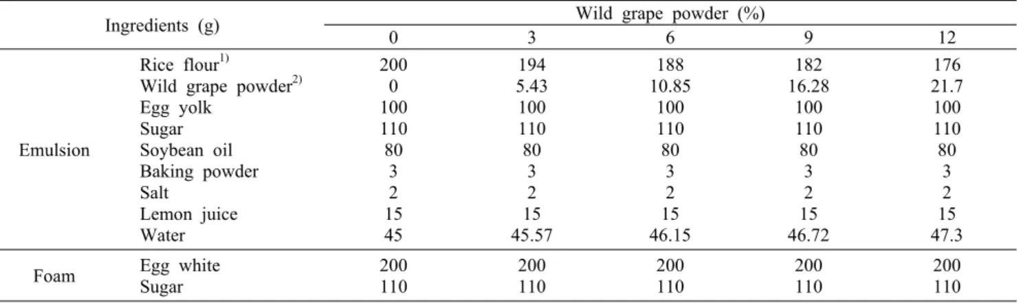 Table 1. Formula of rice chiffon cakes with wild grape powder
