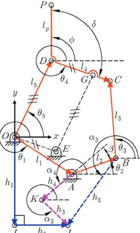 Fig.  2  Vector-loop  diagram  for  the  gripper  type