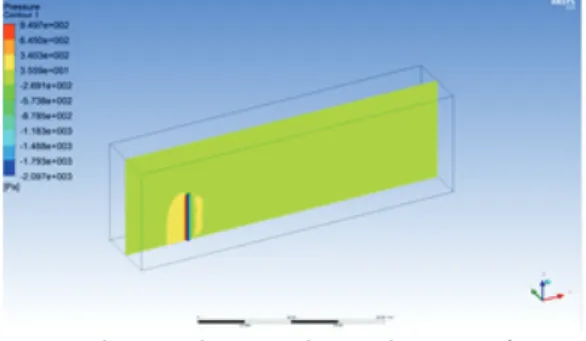 Fig.  4   Flow  analysis  results  applying  wind  speed  of  40m/s