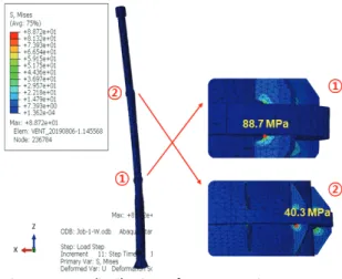 Fig.  9  Stress  distribution  of  vent  mast  in  case  2  applying  dead  load  and  wind  load