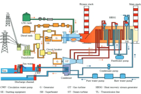 Fig.  1  Concept  of  multi-power  power  plant  system