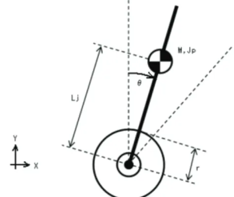 Fig.  2  Modelling  of  inverted  pendulum  mobile  robot