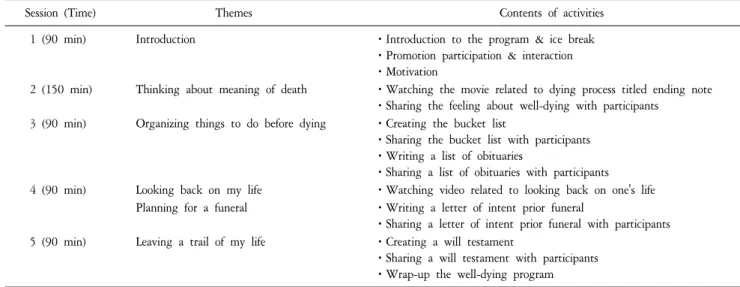 Table  1.  Overview  of  the  Well-dying  Program.