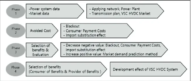 Table  1.  Cost  of  MMC  VSC-HVDC  system