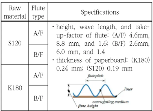 Table  2.  Specifications  of  the  MLCS  used  for  the  compression  test