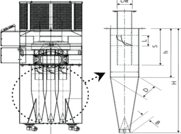 Fig.  2  Schematic  diagram  of  axial-vane  type  cyclone