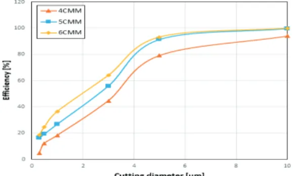 Fig.  5  Particle  counts  of  inlet  and  outlet.