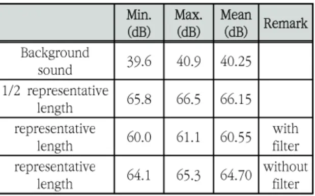 Fig.  8  Sound  absorption  material