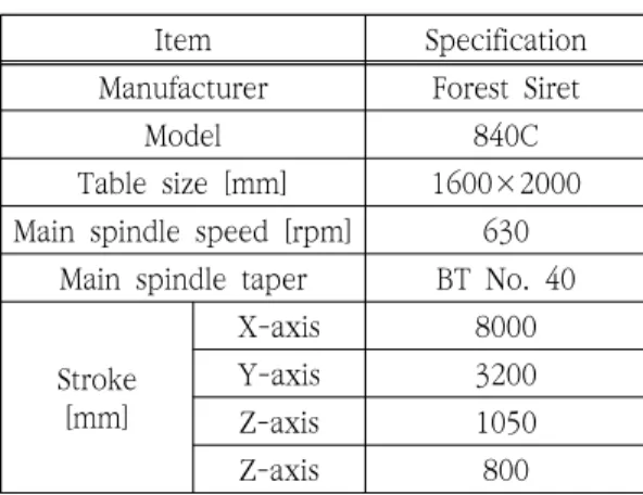 Table  size  [mm] 1600×2000 Main  spindle  speed  [rpm] 630