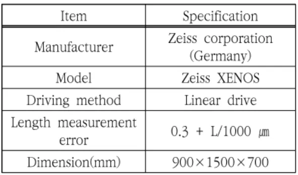 Table  3.  Specifications  of  the  non-contact  measuring instrument