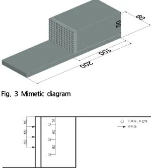 Fig.  2  Compaction  test  result Fig.  2와  같이  다짐시험을  실시한  결과  최대건조 단위중량(   )는  17.1kN/m 3 ,  최적함수비  (OMC) 는  11%의  결과를  얻을  수  있었다