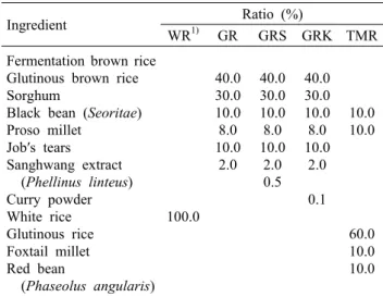 Table 1. The ingredient ratio of grain rice 