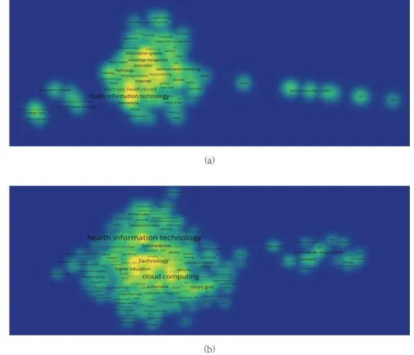 Fig.  3  Research  topographic  map  of  ICT-related  articles  based  on  keyword  co-occurrence:  (a)  Group  (1)  -  articles  published  between  2009  and  2014,  (b)  Group  (2)  -  articles  published  between  2015  and  2018