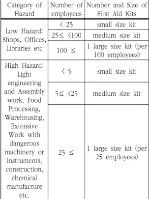 Fig.  3  A  case  of  emergency  transportation  route 