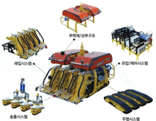 Fig.  2  Pilot  mining  robot,  Minero TM
