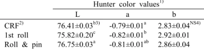 Table 4. Color values of rice flours with various processing  methods 