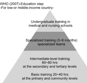 Table  1.  Second  Phase  of  the  10  years  to  Conquer  Cancer  Professional  Workforce  Plan  (2006∼2015)
