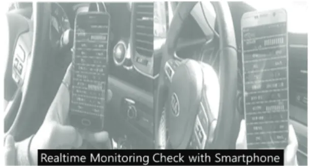 Fig.  7  Verify  vehicle  remote  control  command  execution  Remote  start  comand  execution  confirmation  (left),  Romote  start  command execution  confirmation  (right)
