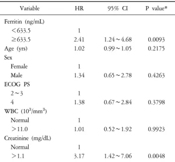 Table  5.  Cox  Regression  Analysis  with  Adjustment  (N=65).