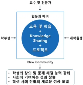 Fig.  1  Composition  of  big  data  training