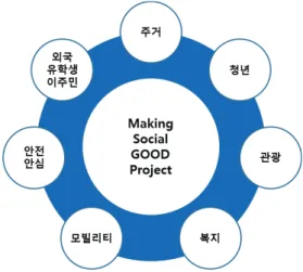 Fig.  2  MSG  Project  planned  Area