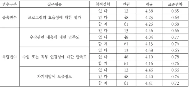 Table  1.  Basic  survey 
