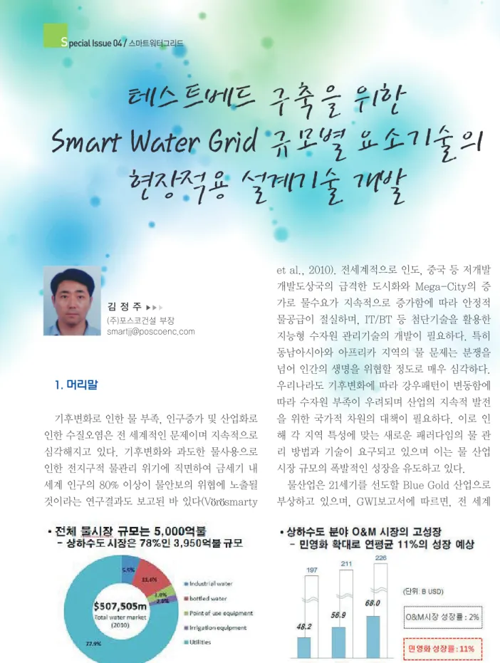 그림 1. 물산업 세계시장 규모 및 상하수도 분야 O&amp;M 분야 성장률